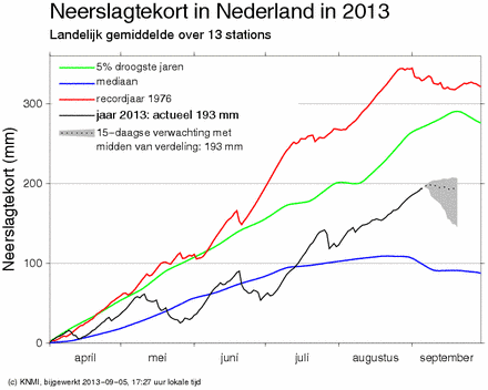 130906 neerslagtekort