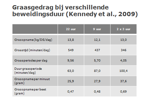 130920 graasgedrag