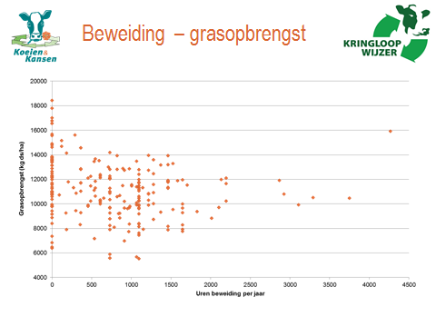 140117 beweiding-grasopbrengst