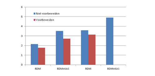 140228 effect-voorbeweiden