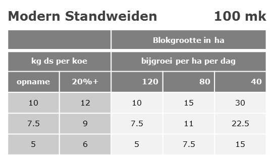 140328 modern-standweiden