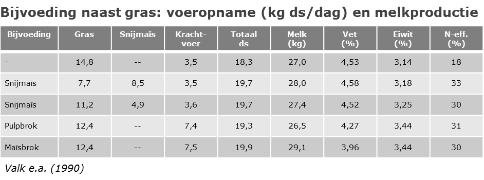 140411 Bijvoeding-naast-gras