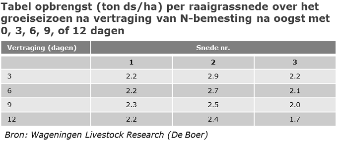 140502 onderzoek-snede-1-3