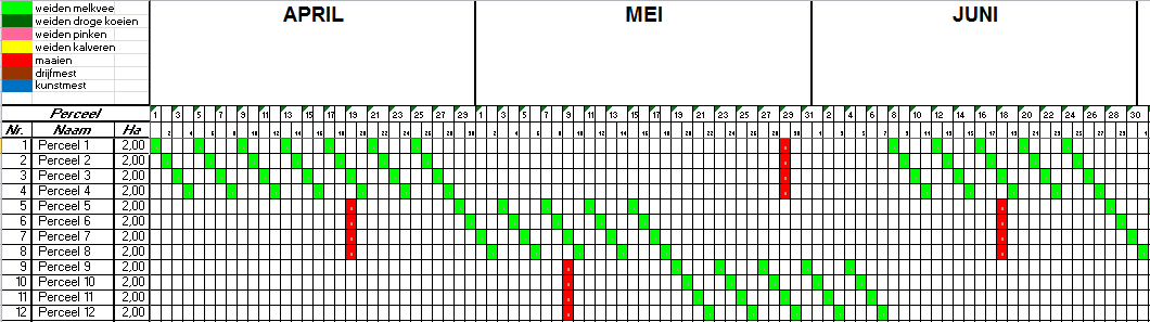 140509 beweidingsschema2