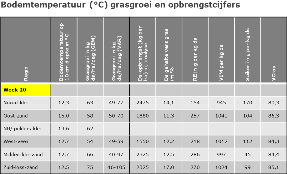 140516 verloop-bodemtemp