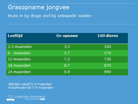 140523 hulpmiddel gras reserveren