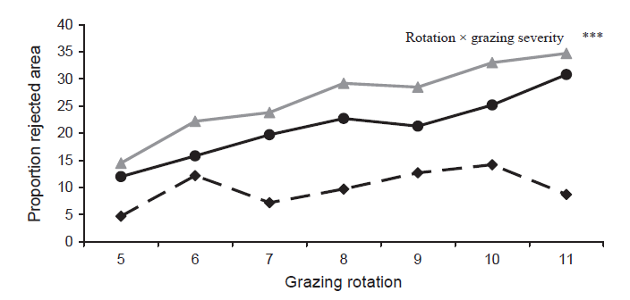 140606 grazing-rotation