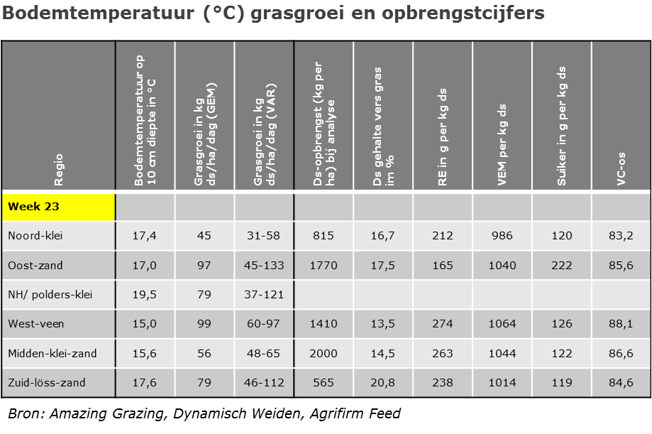 140606 verloop-bodemtemp