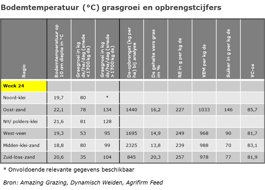 140613 verloop-bodemtemp