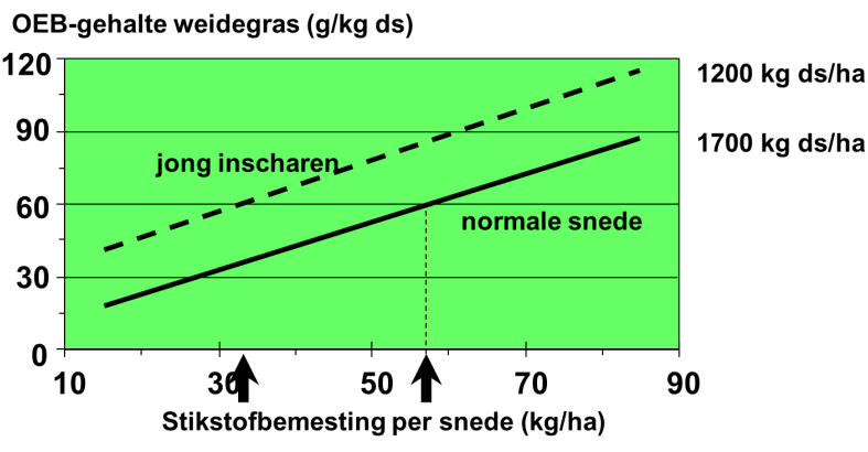 140627 OEB-gehalte-weidegras