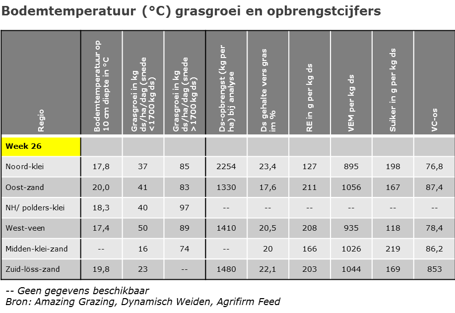 140627 verloop-bodemtemp