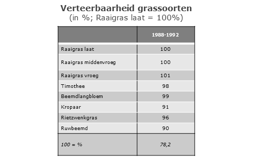 140704 Verteerbaarheid