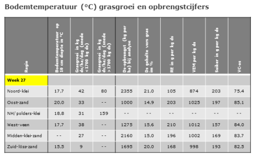 140704 verloop-bodemtemp