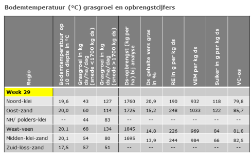 140717 verloop-bodemtemp