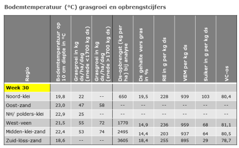 140725 verloop-bodemtemp