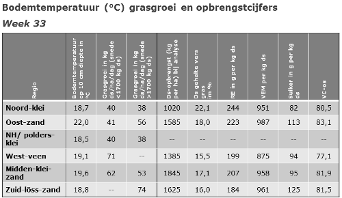 140815 tabel groeicijfers