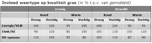 140815 tabel kwaliteit gras