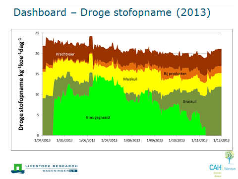 140919 Dashboard Droge stofopname