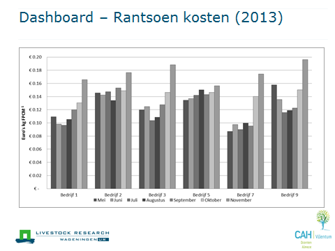 140919 Dashboard Rantsoenkosten