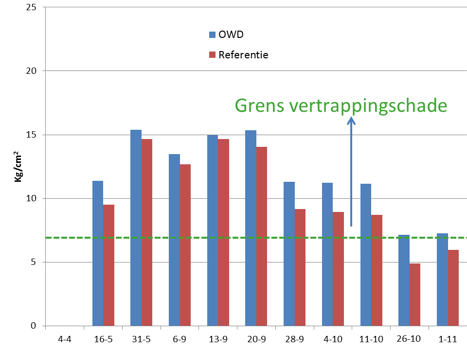 141024 draagkracht