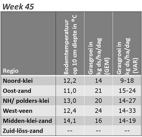 141107 tabel groeicijfers