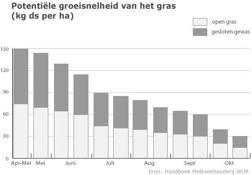 20140711 Potentiele groeisnelheid