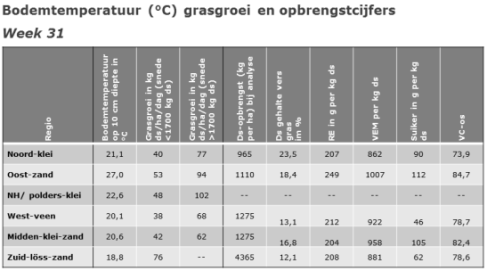 20140801tabel groeicijfers