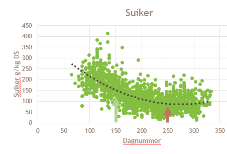 Afbeelding3 op het scherpst van de snede