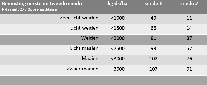 20150327 Bemestingeersteentweedesnede