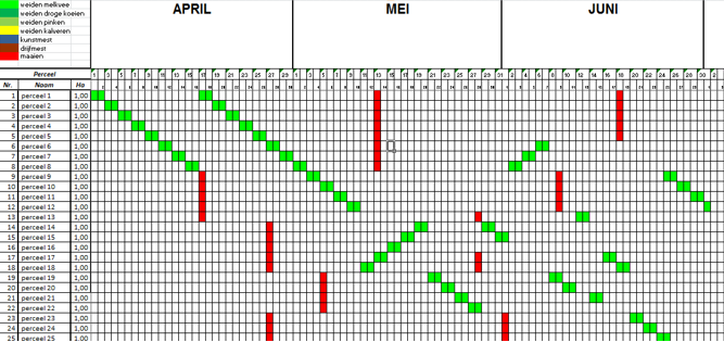 20150327 Graslandplanning