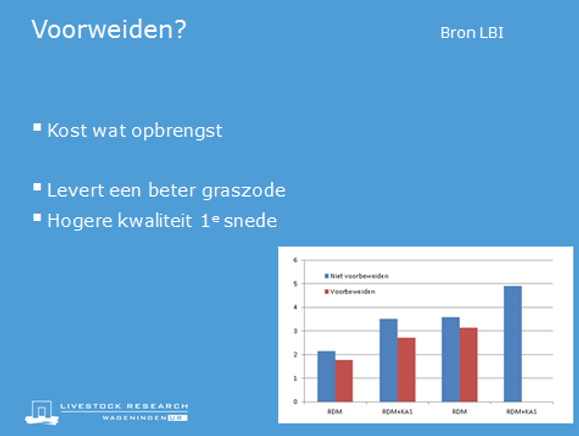 20150403 voorweiden