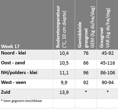 20150424 tabel week 17