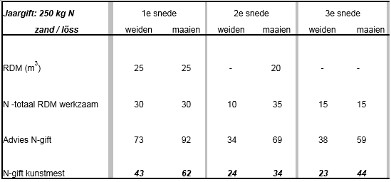 20150514 jaarafgift zand