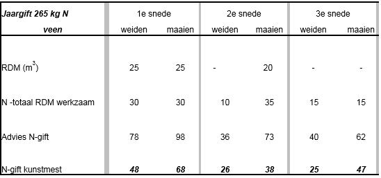 20150515 jaarafgiftveen