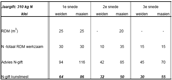 20150515 jaargiftklei