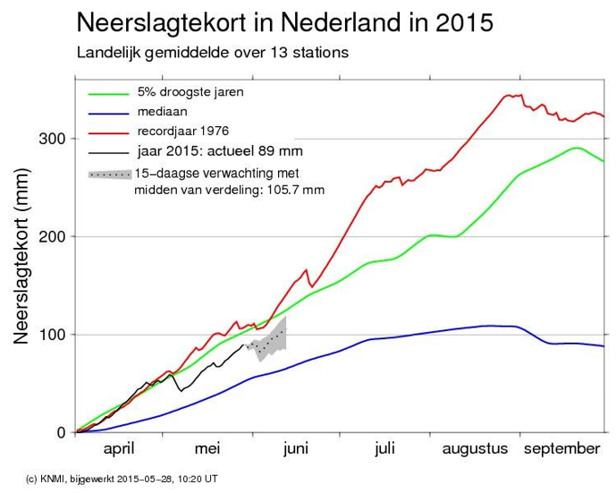 20150529 Neerslagtekort