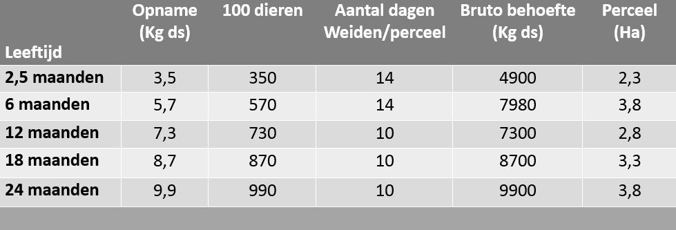 20150605 Leeftijd