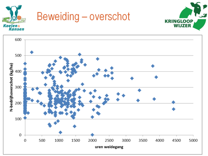 20150612 Beweidingsoverschot
