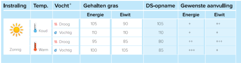 20150701 Temperatuur