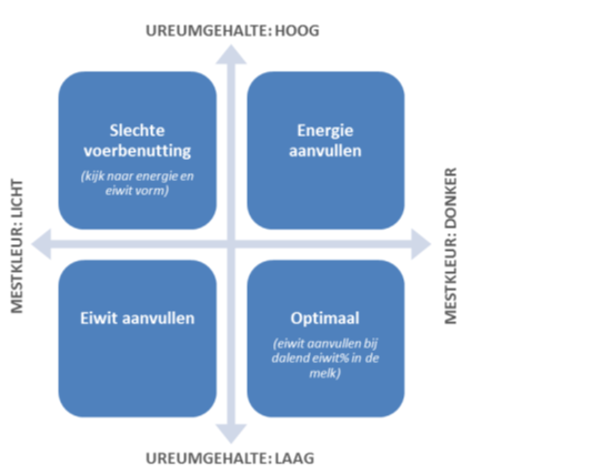20150807 Mestbeoordeling