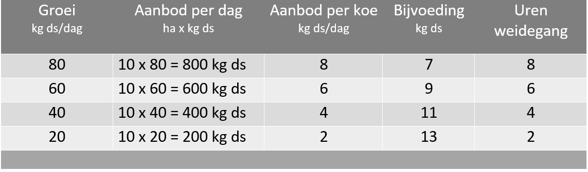 20150828 grastabel