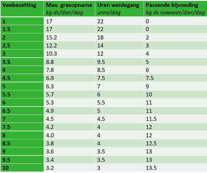 20150904 Veebezetting