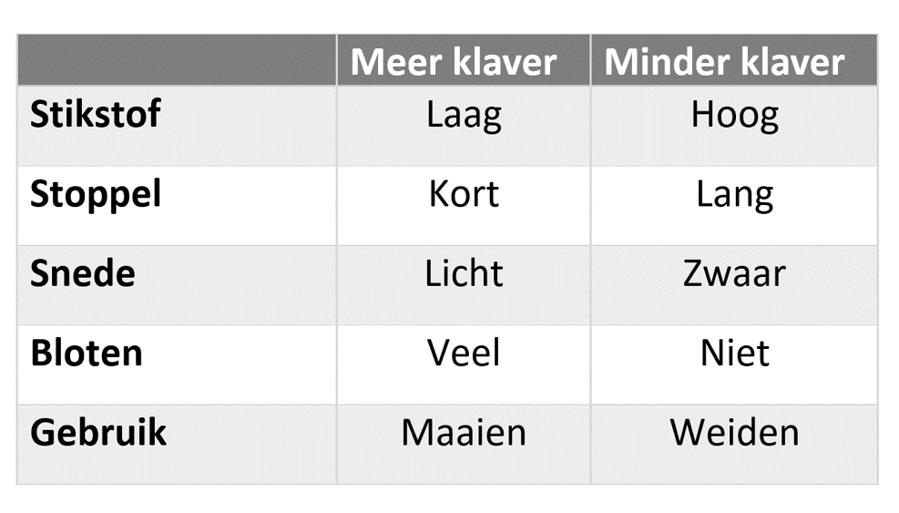 20150918 klaver sturen