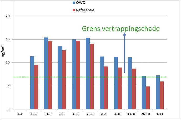 20151002 draagkracht