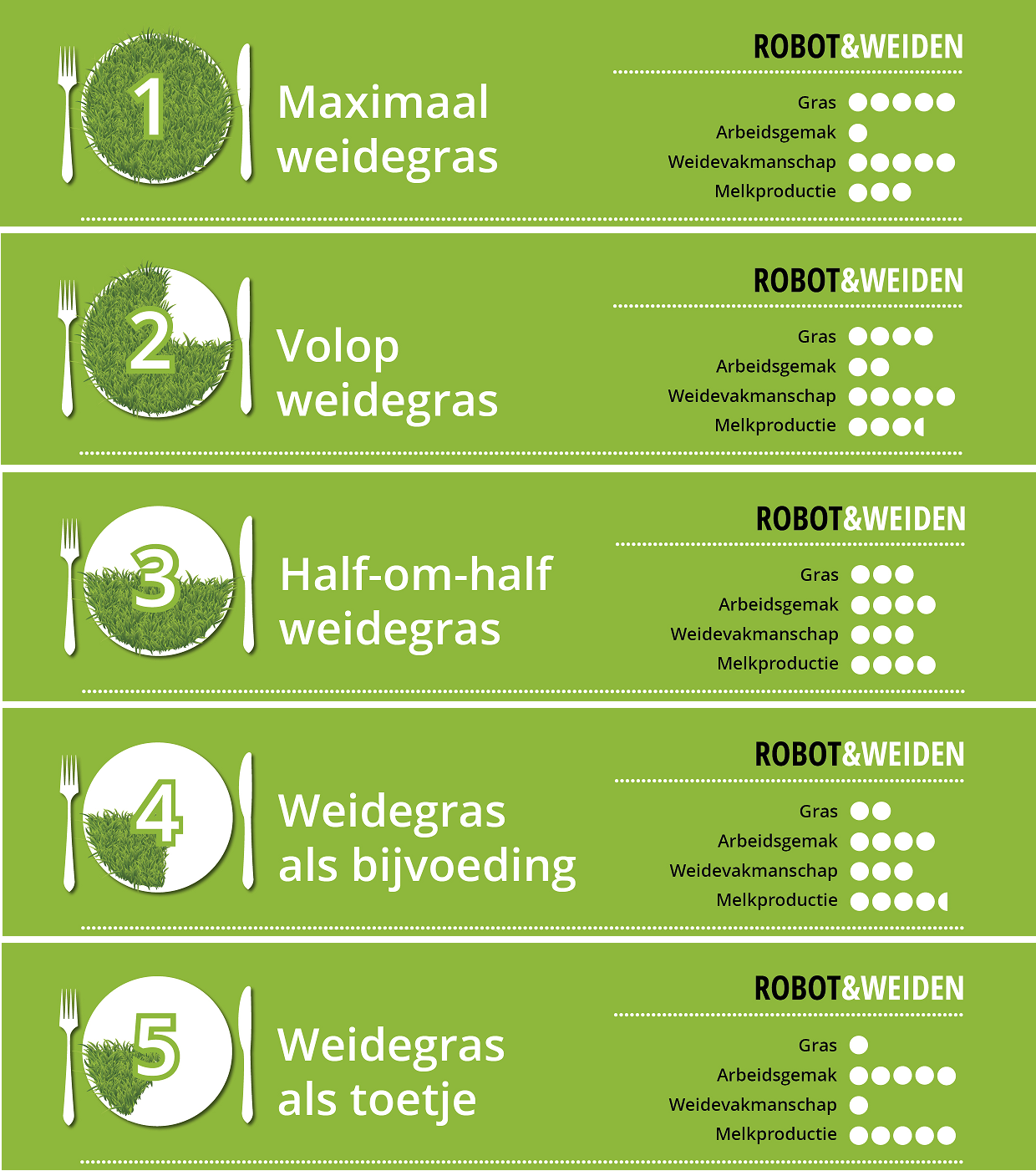 20151030 concepten