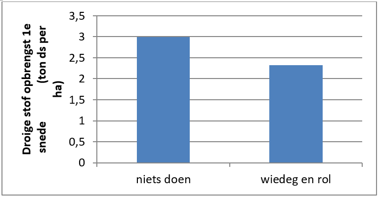 20160325 wiedeg