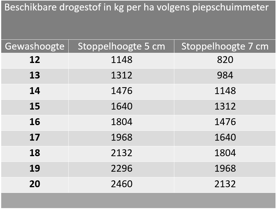 20160422 beschikbaredrogestof