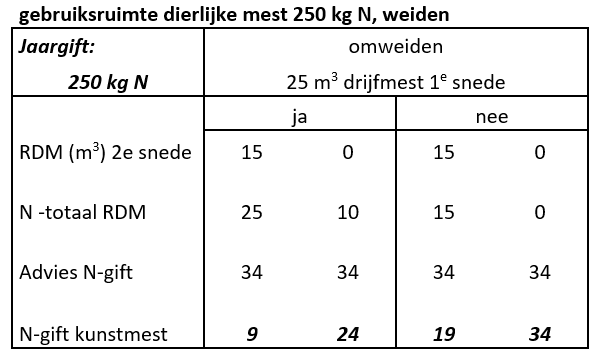 20160513 derogatie