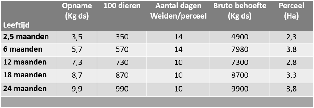 20160617 opnamebehoefte