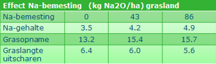 20160715 Natriumbemesting